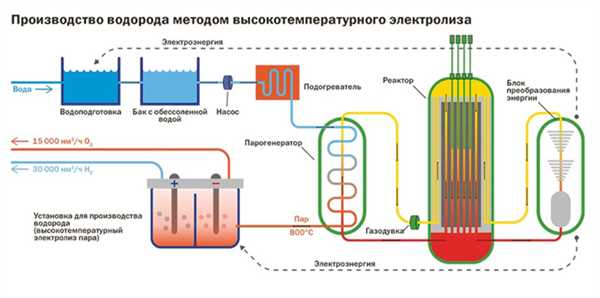 Источники