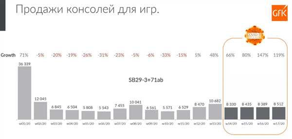 Продажи