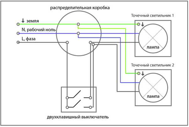 Преимущества